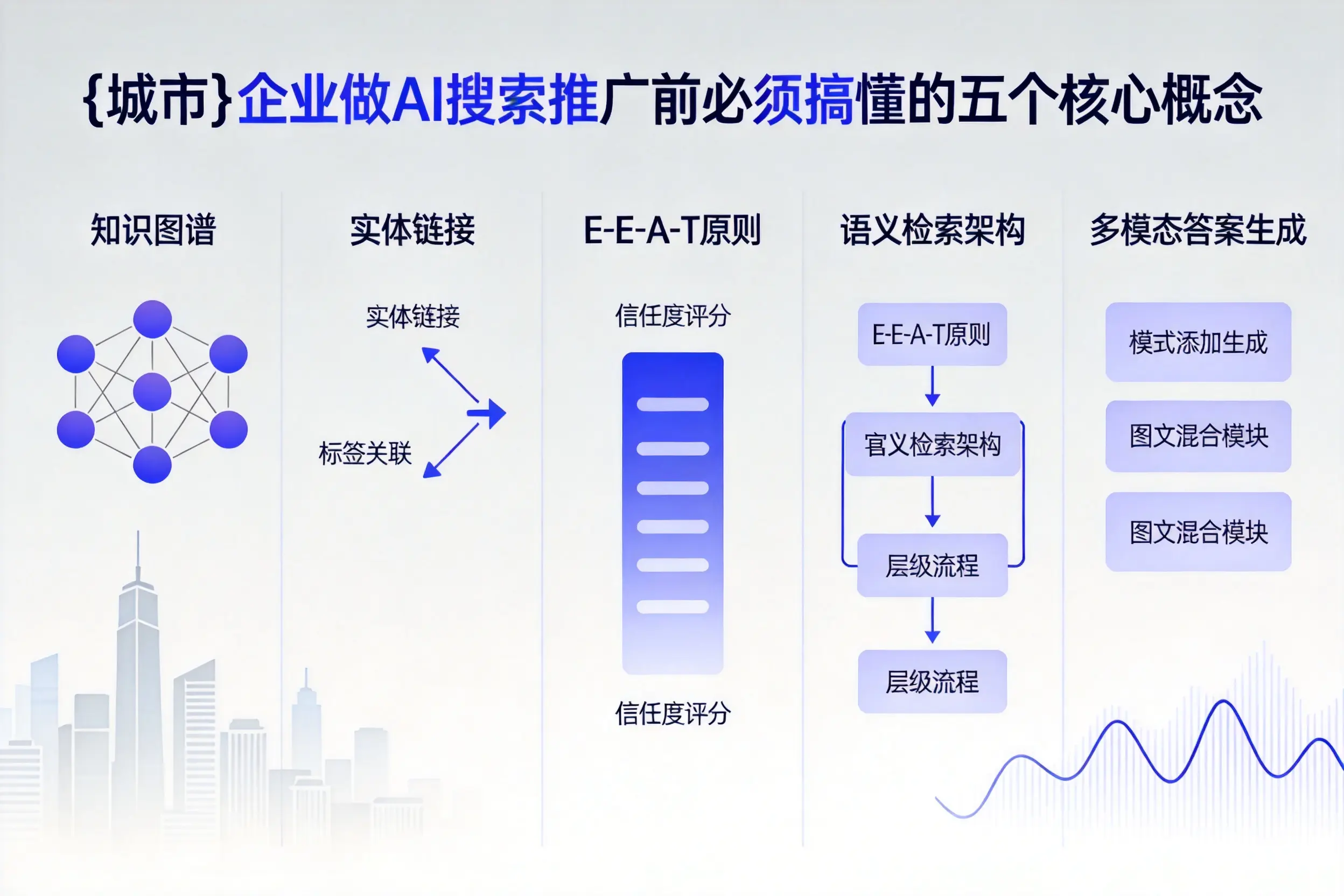 安义企业做AI搜索推广前必须搞懂的五个核心概念